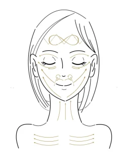 The Magical Skin Ritual